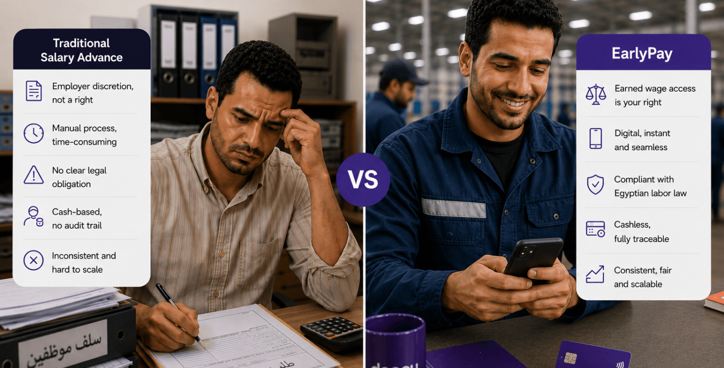 Salary advance Egypt labor law