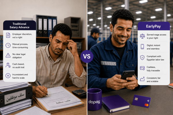 Salary advance Egypt labor law