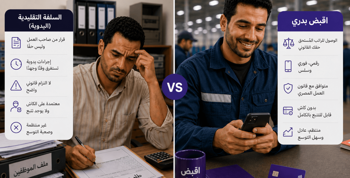 السلف في قانون العمل المصري